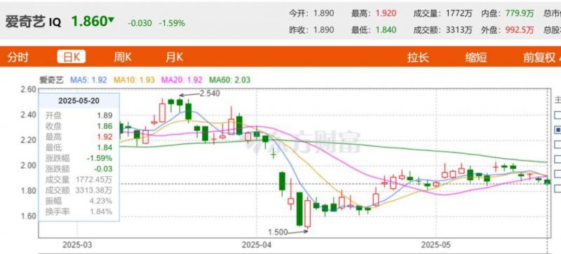 EX外汇平台监管京东进军短剧市场！最高年薪140万元